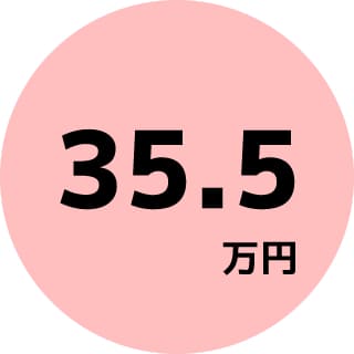 35.5万円