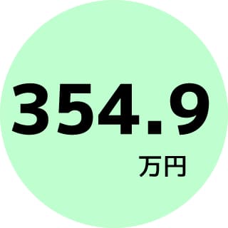 354.9万円